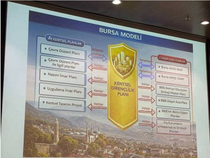 Bursa Modeli Kentsel Dirençlilik Planı diyagramı, Bursa Büyükşehir Belediyesi.