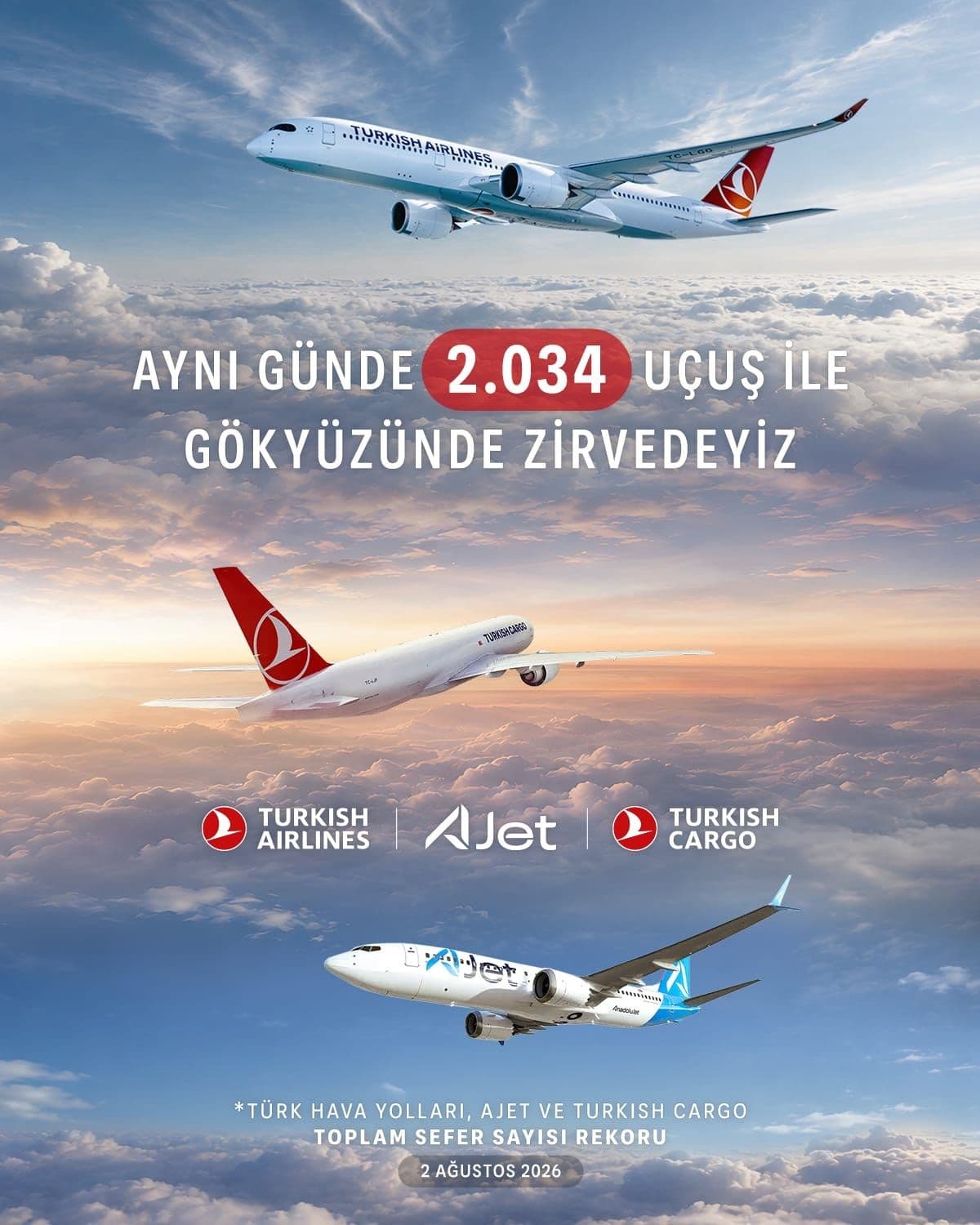 Türk Hava Yolları, AJet ve Turkish Cargo uçakları gökyüzünde, rekor uçuş sayısını belirten bir grafik.
